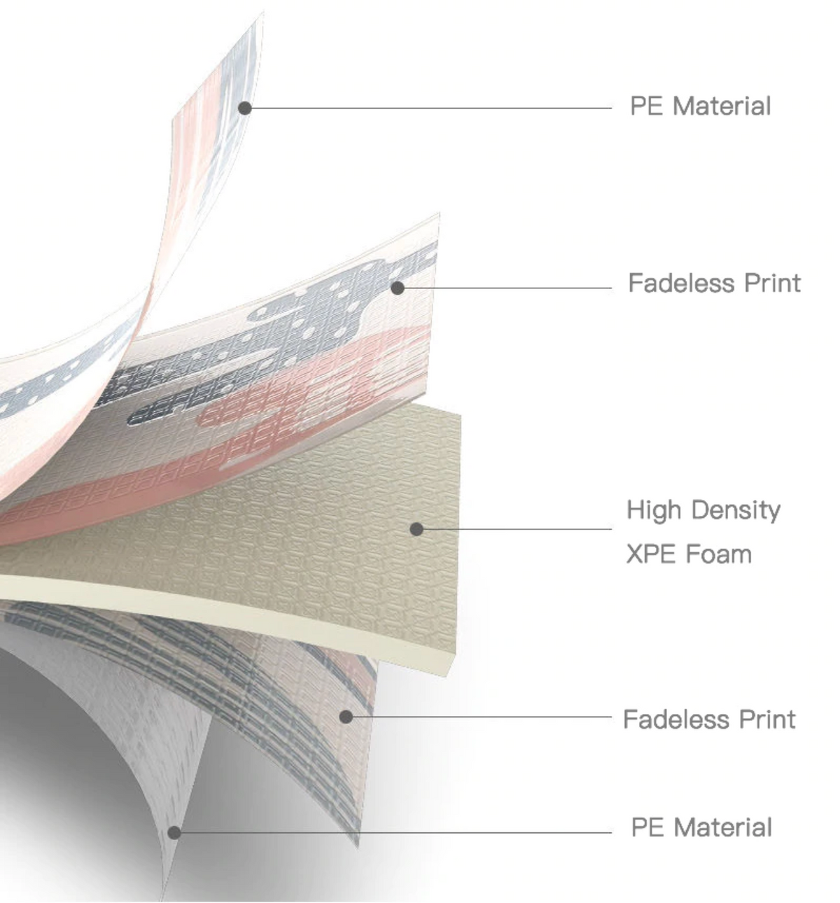 Double-sided Children&#39;s Foam Mat